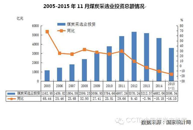 國務(wù)院設(shè)立結(jié)構(gòu)調(diào)整專項資金 | 支持淘汰煤炭落后產(chǎn)能